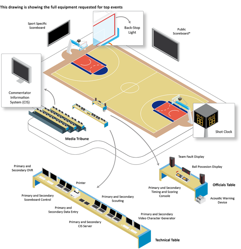Basketball timing and scoring system