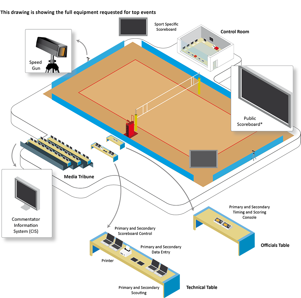 Volleyball timing and scoring system